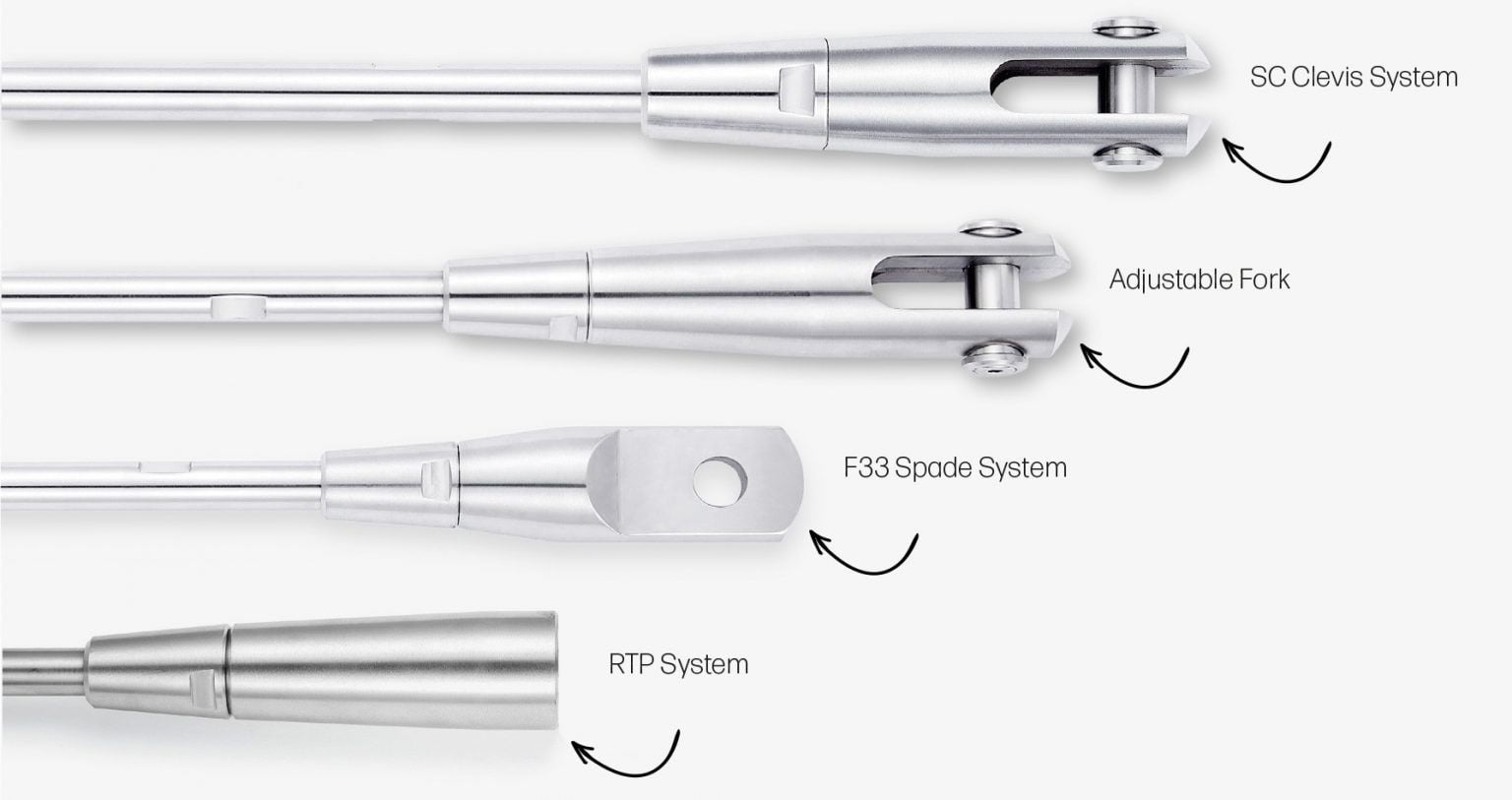 Tie Rod System — Ordering and Specification Sta Lok